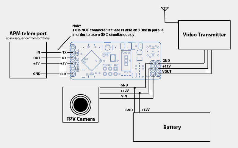 Questions regarding Naze32 minimOSD FrSky D8R ii telemetry r