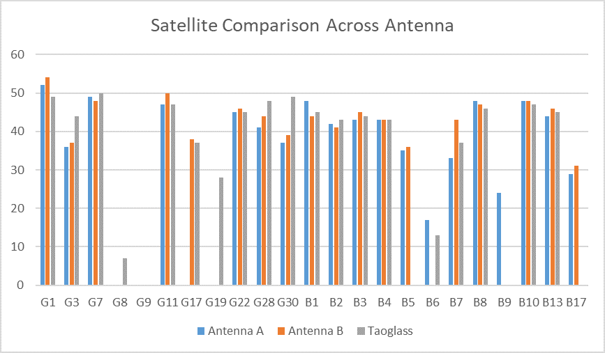 ../_images/HERE%2B_Satellite_Comparison_Across_Antenna.png