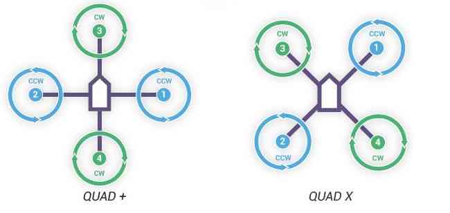 Problem for quad X Copter 3.2 ArduPilot Discourse