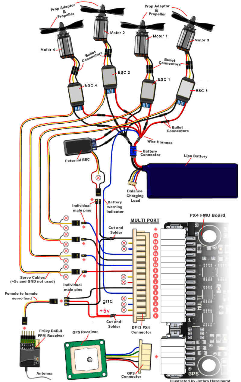 Archived: Installing the PX4FMU on a QuadCopter — Copter documentation