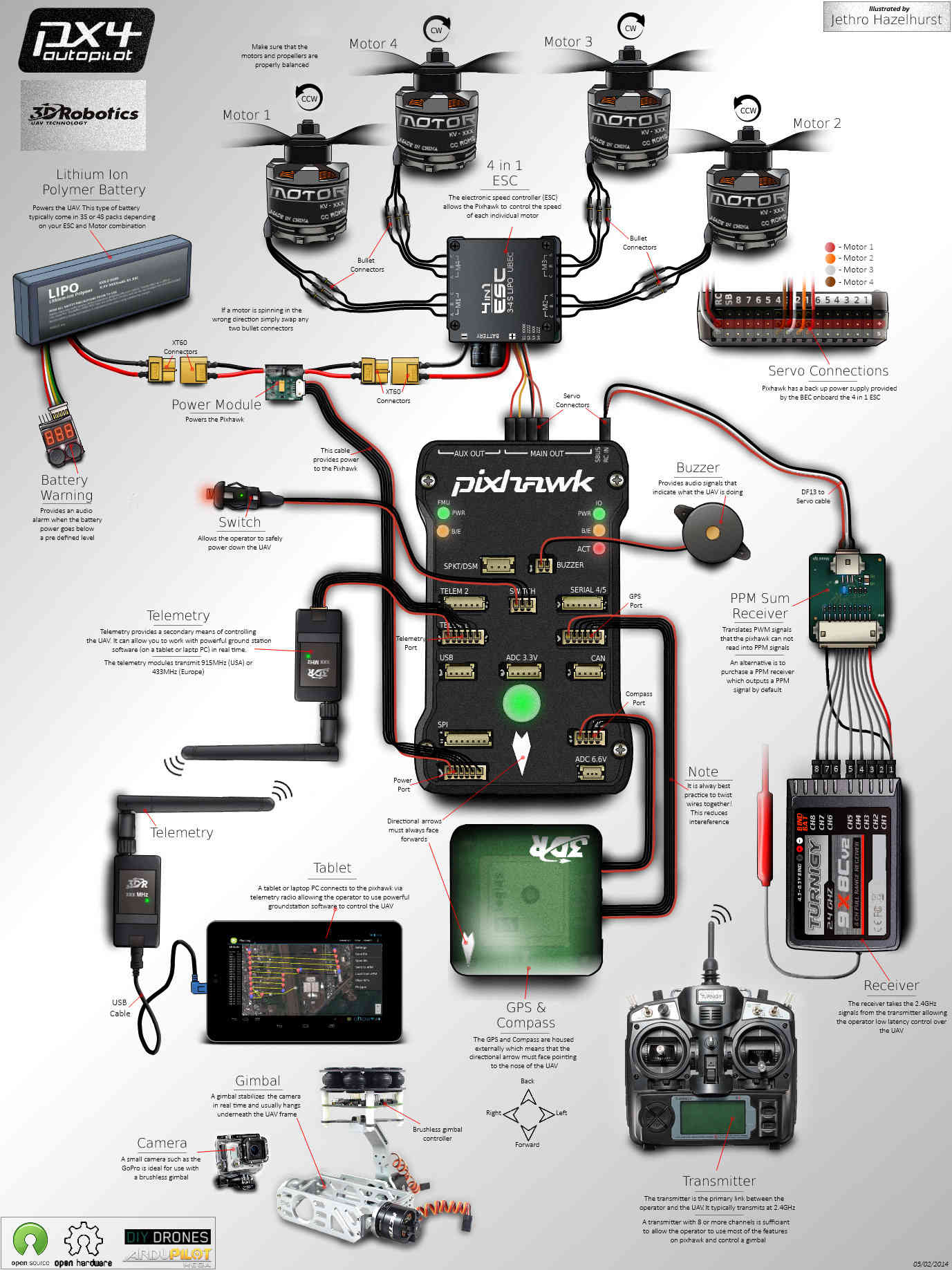 Advanced Pixhawk Quadcopter Wiring Chart — Copter documentation