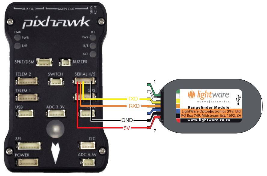 Laser Range Finder With Serial Port