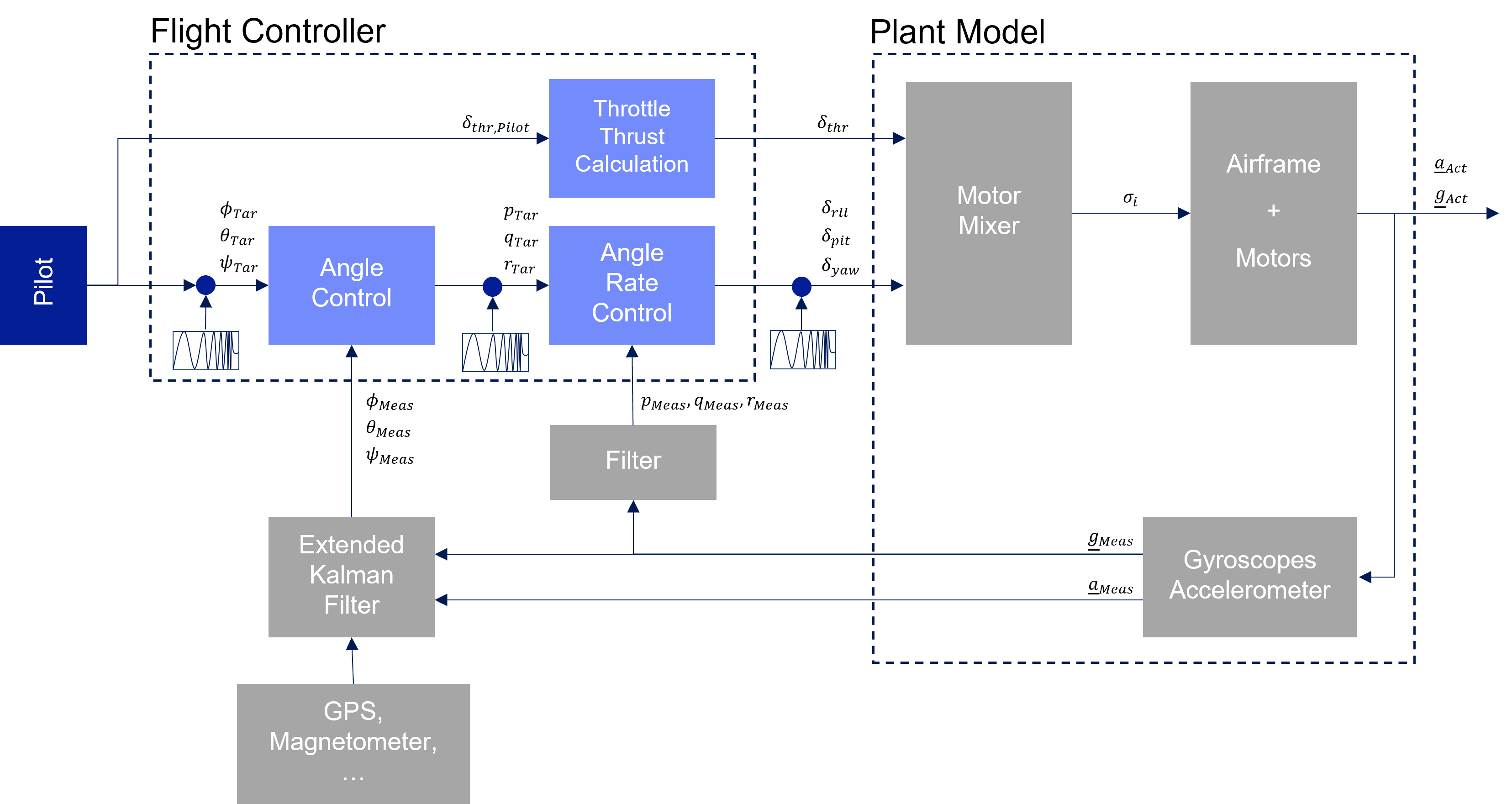../_images/control_system_diagram.png