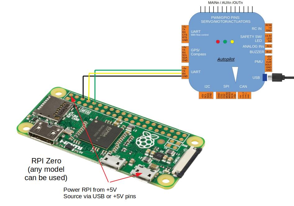 connect_pixhawk&RPi3B