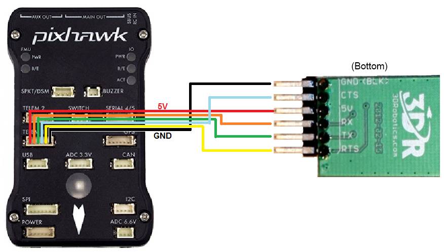 3dr Radio V1 — Plane Documentation