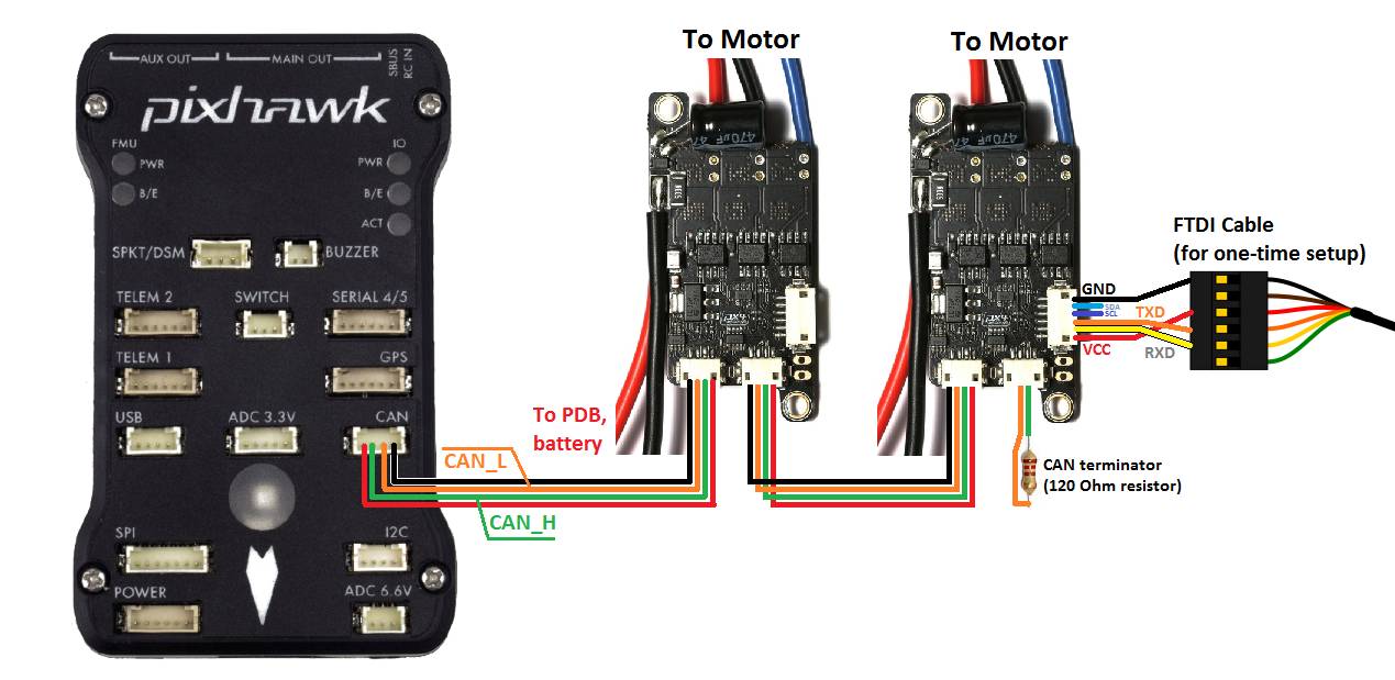 UAVCAN ESCs — Plane documentation