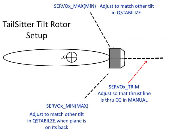 ../_images/tailsitter-tilt-setup.jpg