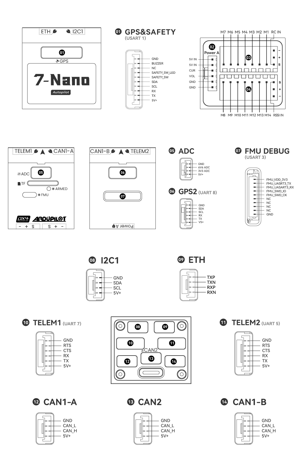 CUAV-7-Nano Flight Controller — Copter documentation