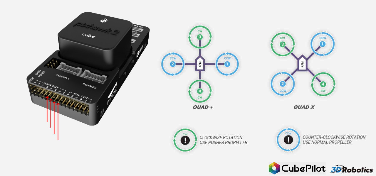 Advanced Pixhawk Quadcopter Wiring Chart Copter documentation