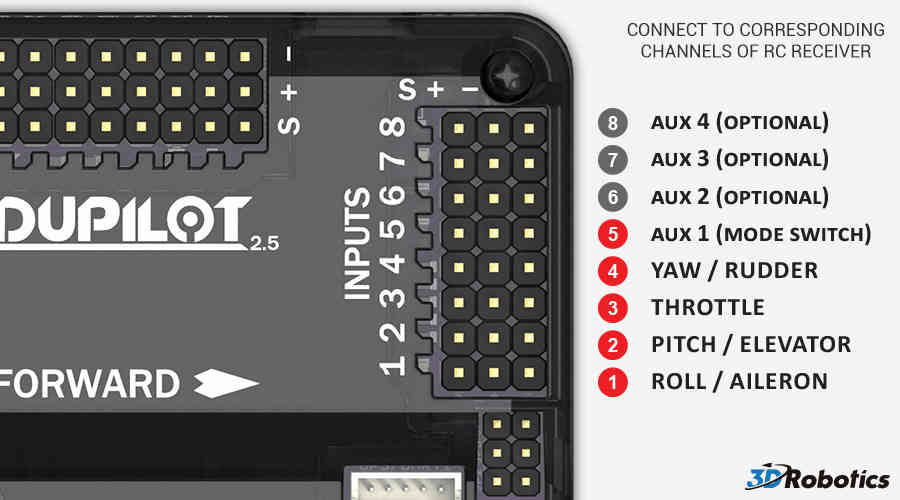 Archived Connecting the Radio Receiver APM2 Copter documentation