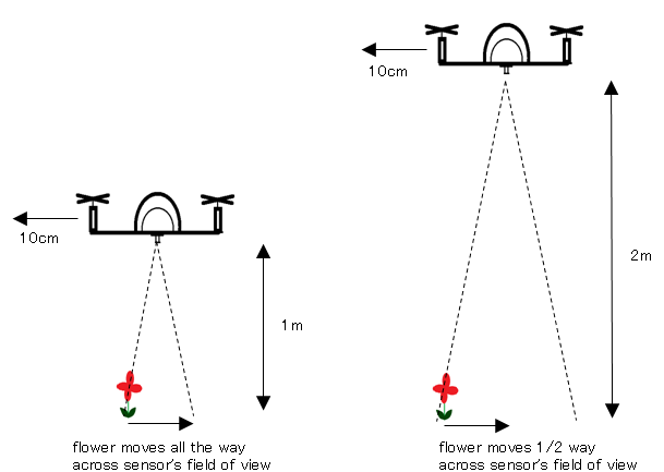 optical flow sensor drone