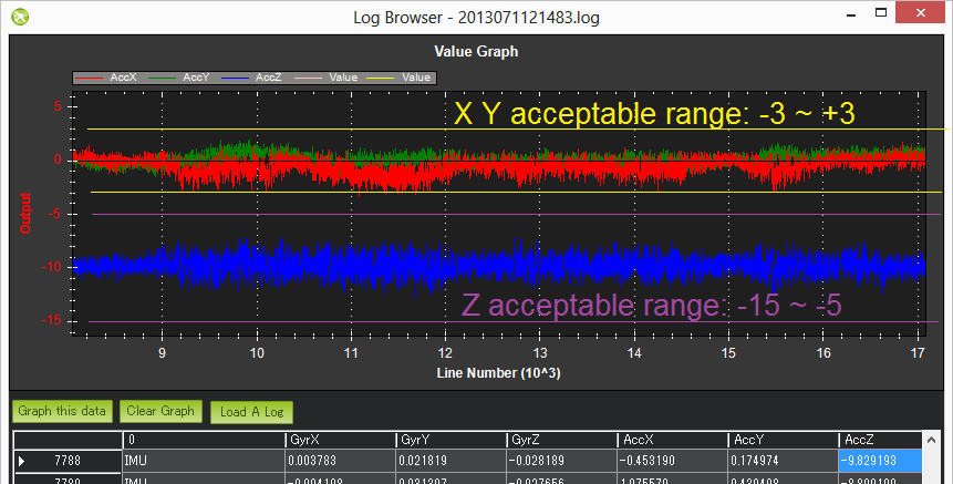 Measuring Vibration Copter Documentation