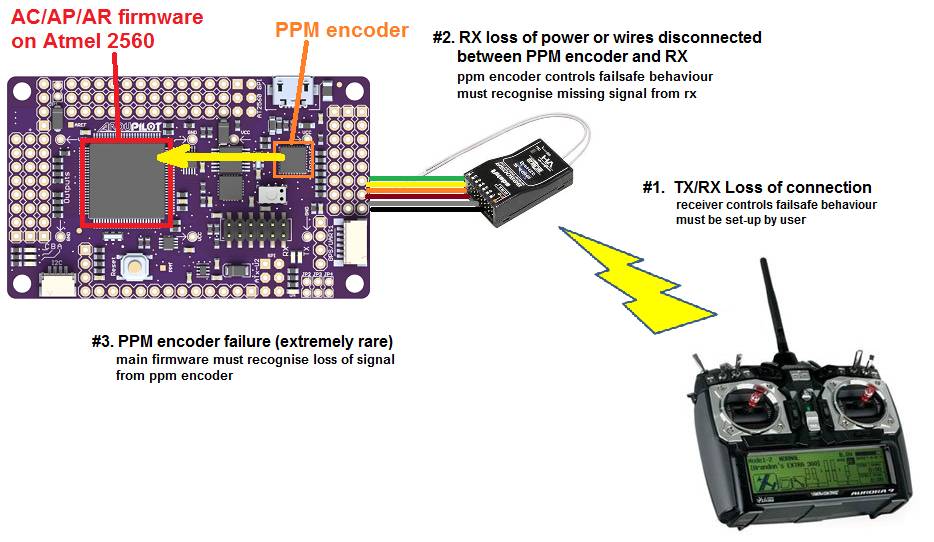 1PCS PPM Encoder V1.0 for Pixhawk PPZ MK MWC APM Flight Controller CK 