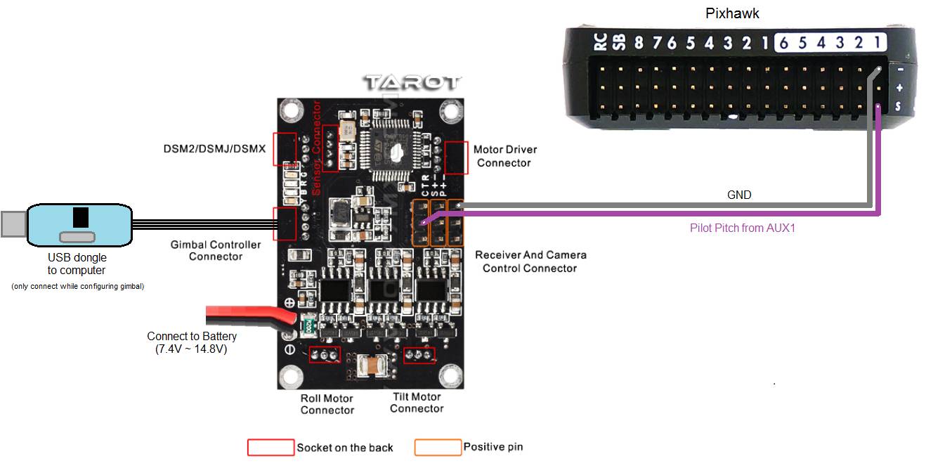 Tarot Gimbal — Copter documentation