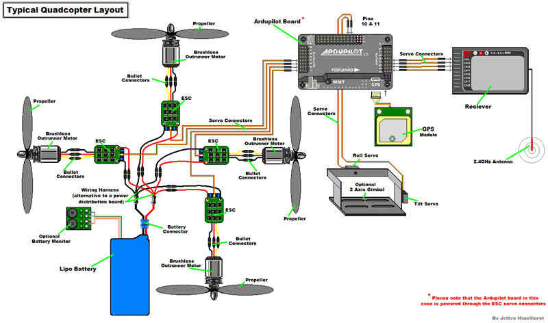 Archived Apm2 X Wiring Quickstart Copter Documentation