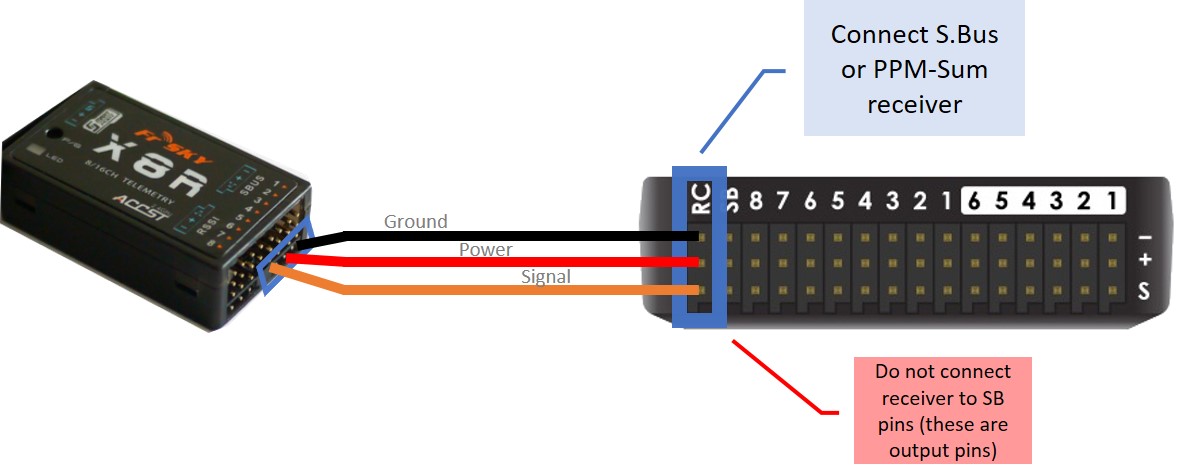 Radio Failsafe Copter Documentation 50 OFF