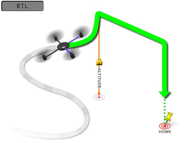 RTL Mode Copter documentation