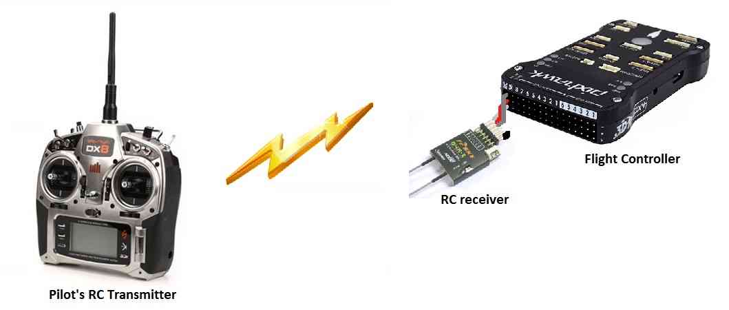 Radio Failsafe Copter documentation