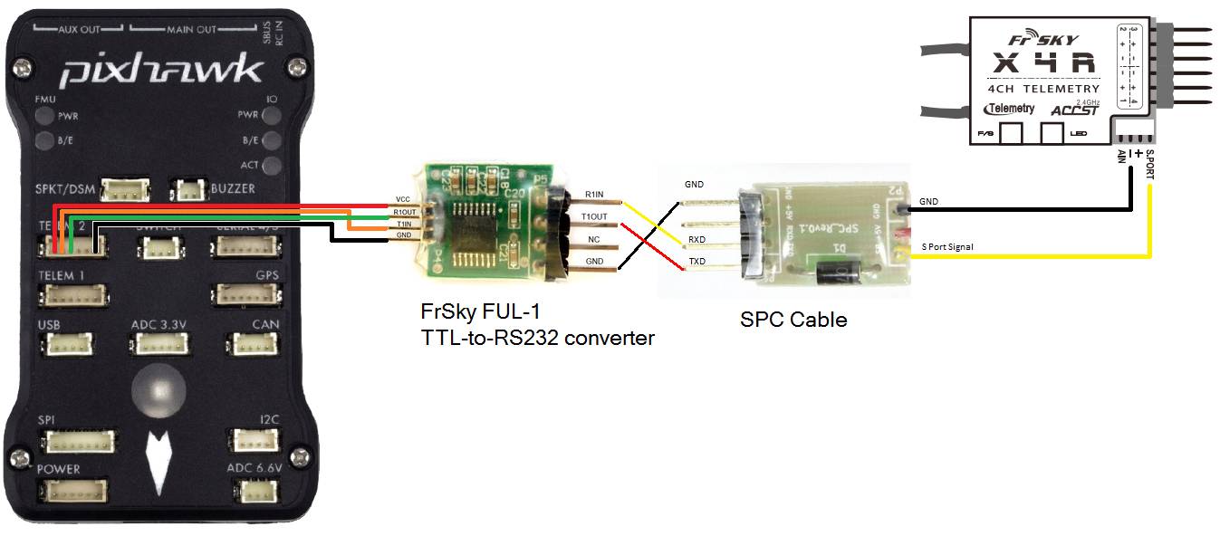 Frsky Passthrough Telemetry