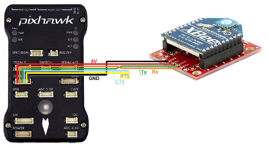 ../_images/Telemetry_XBee_Pixhawk.jpg