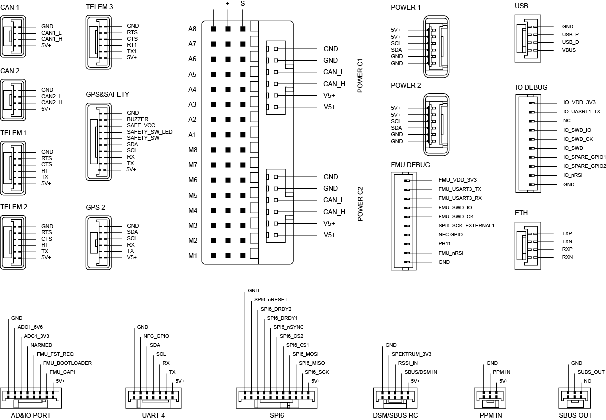 ../_images/acctongodwitga1-pin_definition.png