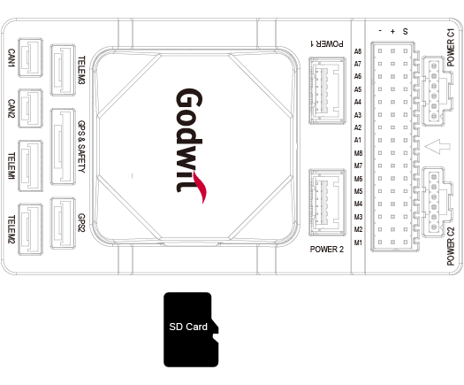 ../_images/acctongodwitga1-sdcard.png