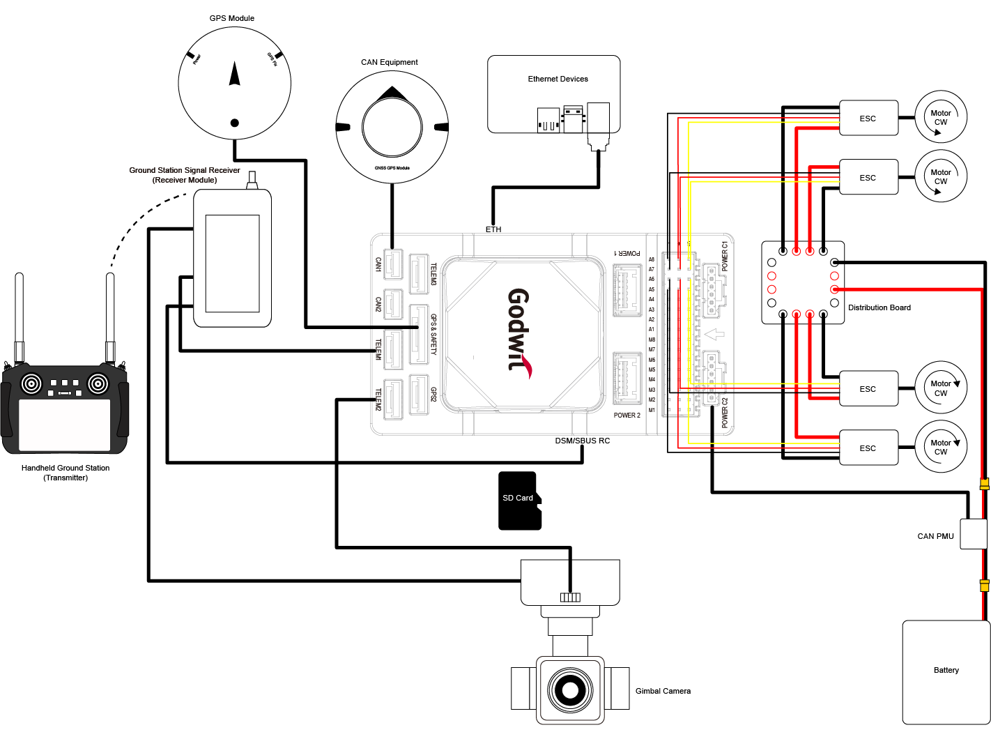 ../_images/acctongodwitga1-wiring.png