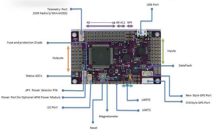 Archived APM 2.5 and 2.6 Overview Copter documentation