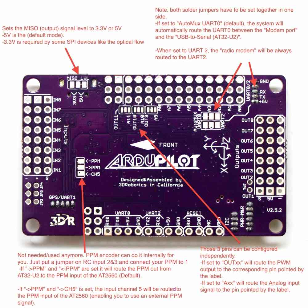 Archived APM 2.5 and 2.6 Overview Copter documentation