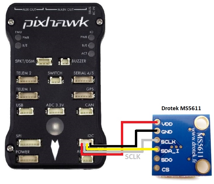 DIGITAL BAROMETER FOR AVIATION