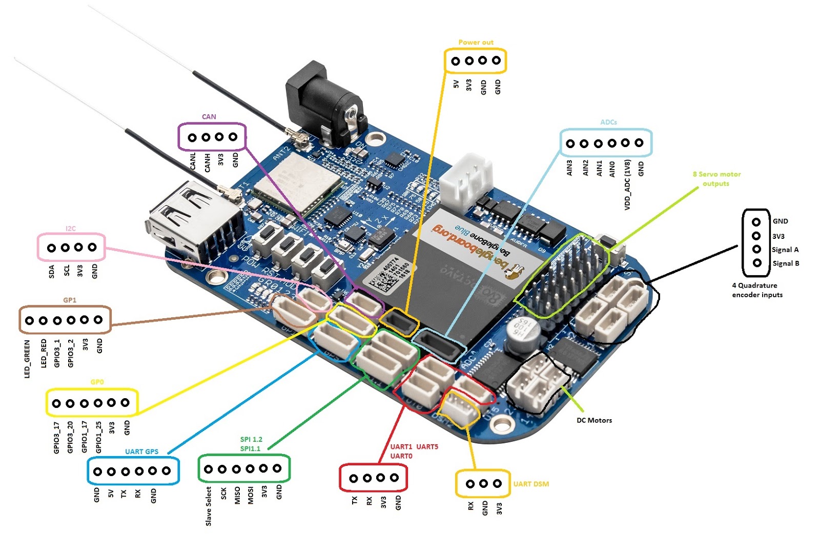 BeagleBone Blue Copter documentation