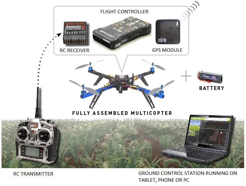 Introducing Copter Copter documentation