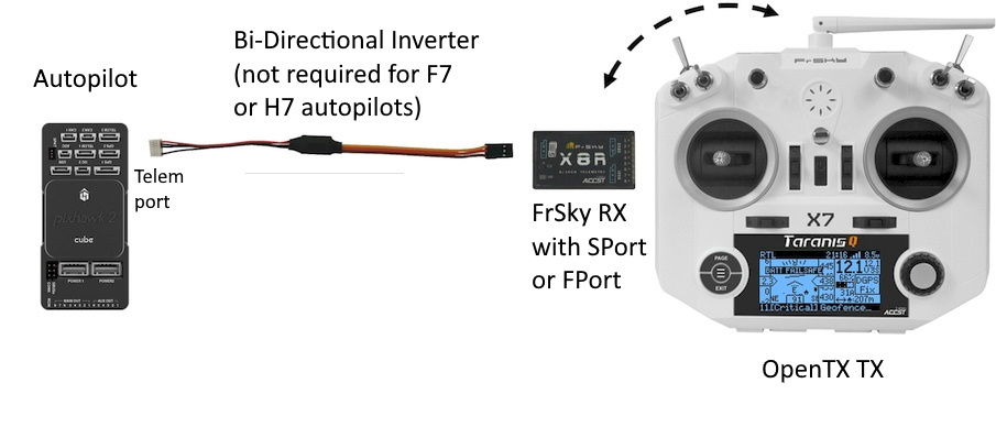 FrSky Telemetry Copter documentation