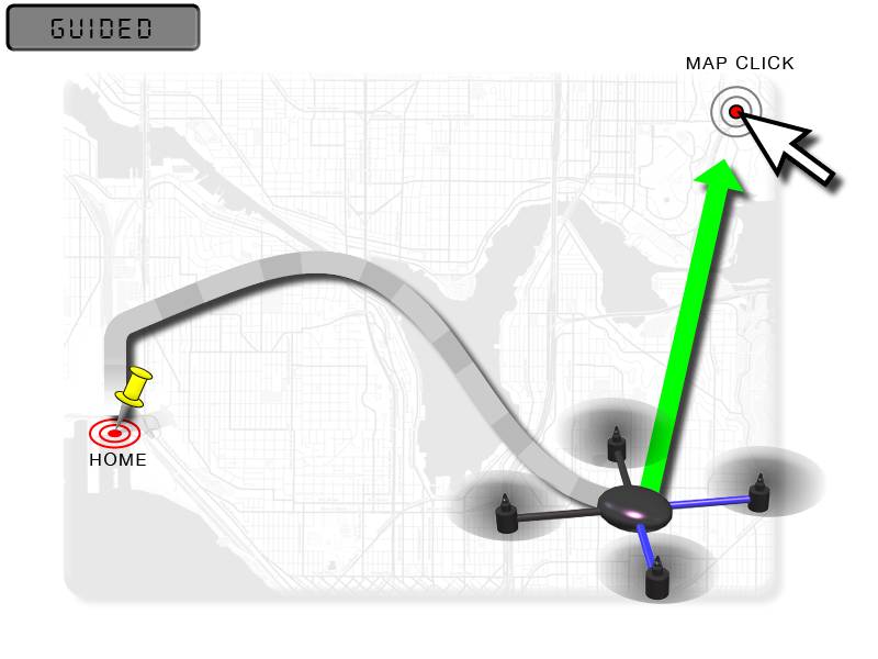 Guided Mode Copter documentation