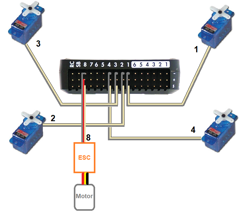 HeliQuads Variable Pitch Multicopters Copter documentation