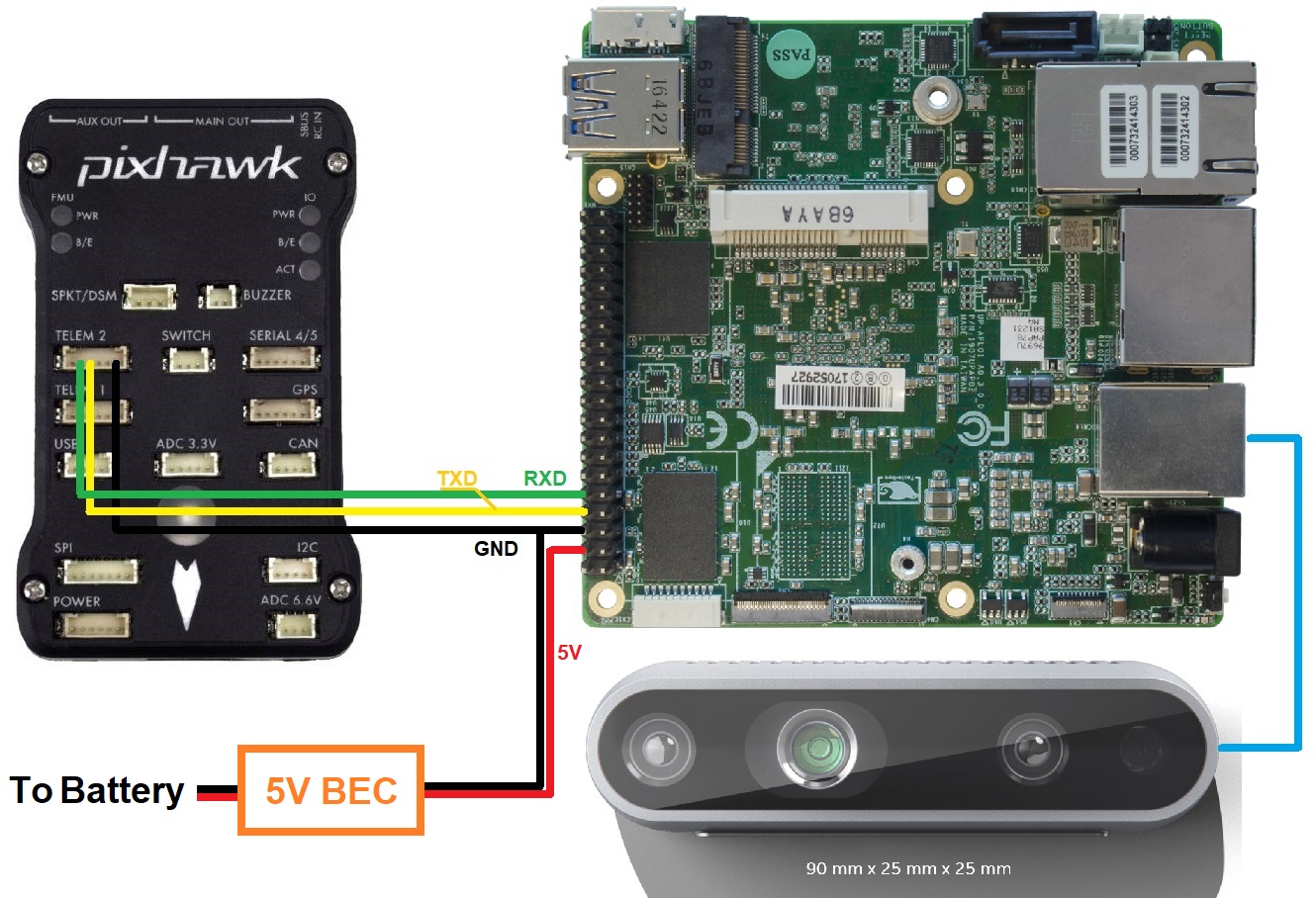 raspberry pi 4 realsense