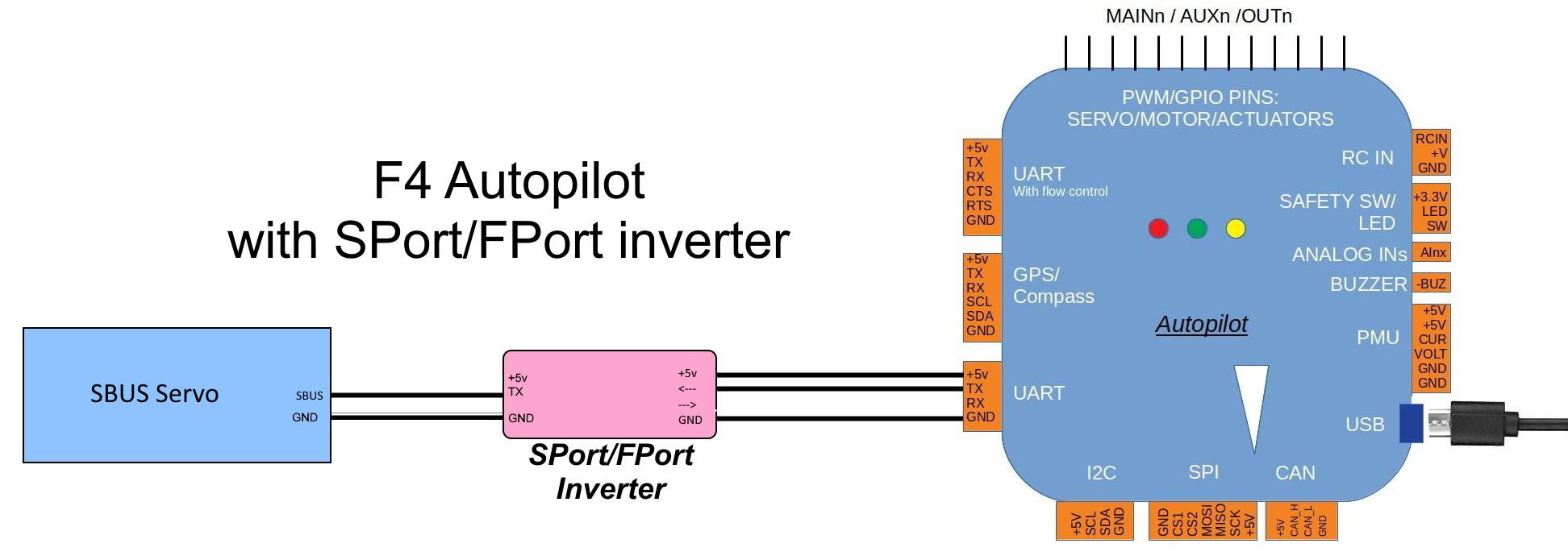 Sbus. Инвертор SBUS. SBUS протокол ардуино. SBUS Inverter своими руками. SBUS протокол описание.