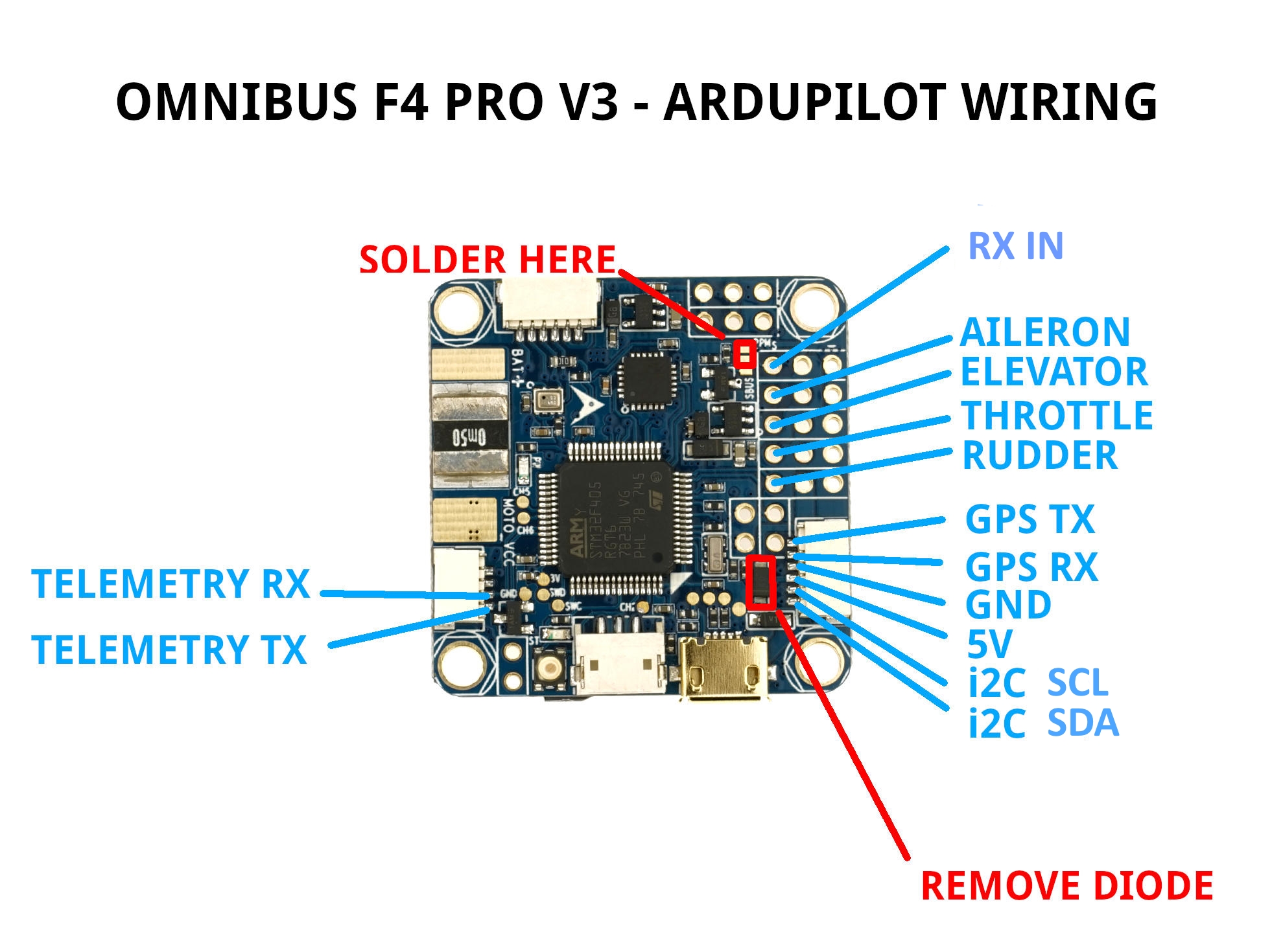 Omnibus F4 V3 Wiring Diagram from ardupilot.org