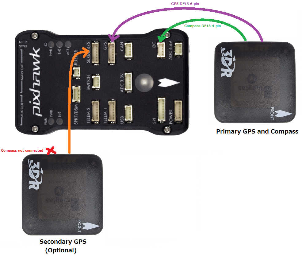 UBlox GPS Compass Module Copter documentation