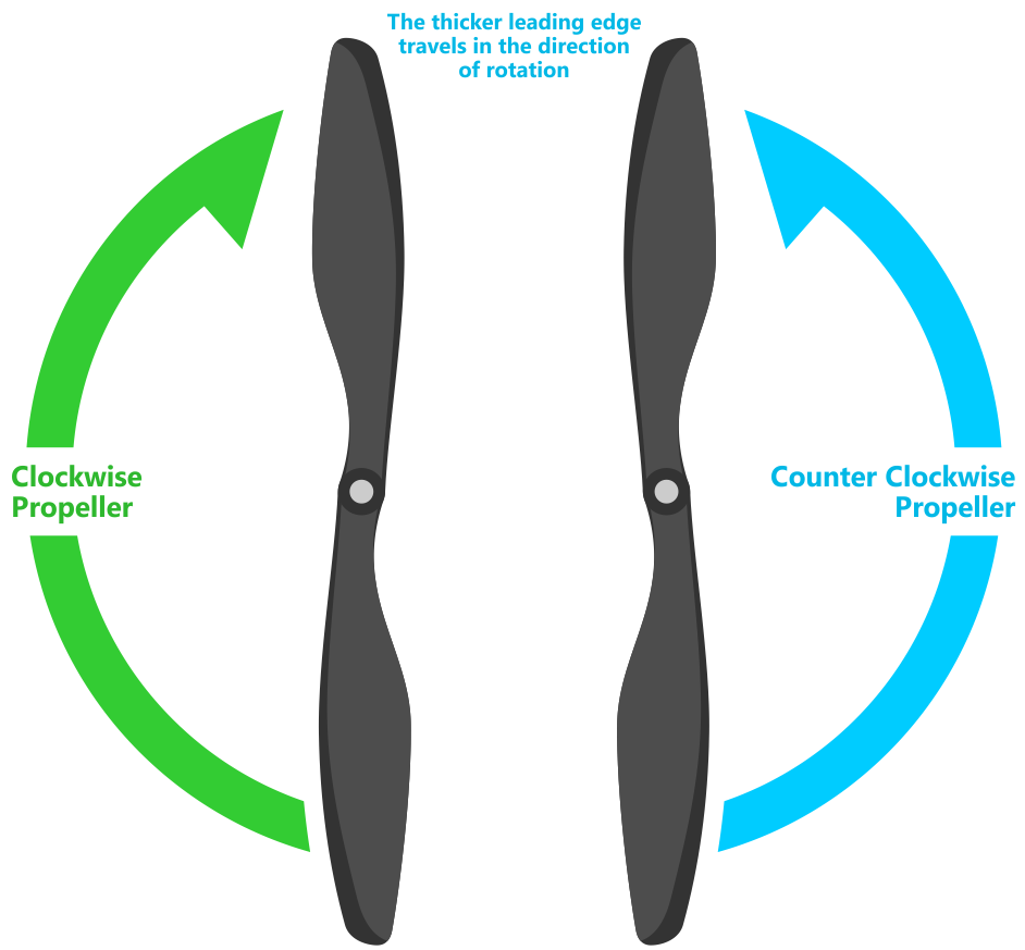 Connect ESCs and Motors Copter documentation