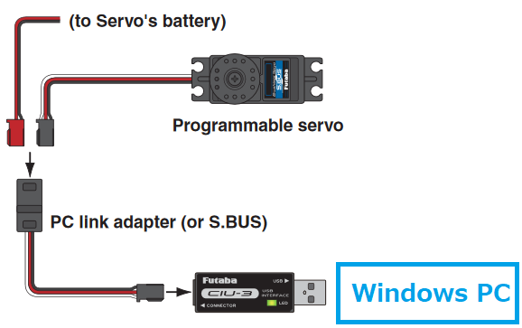 SBus Servos Copter documentation