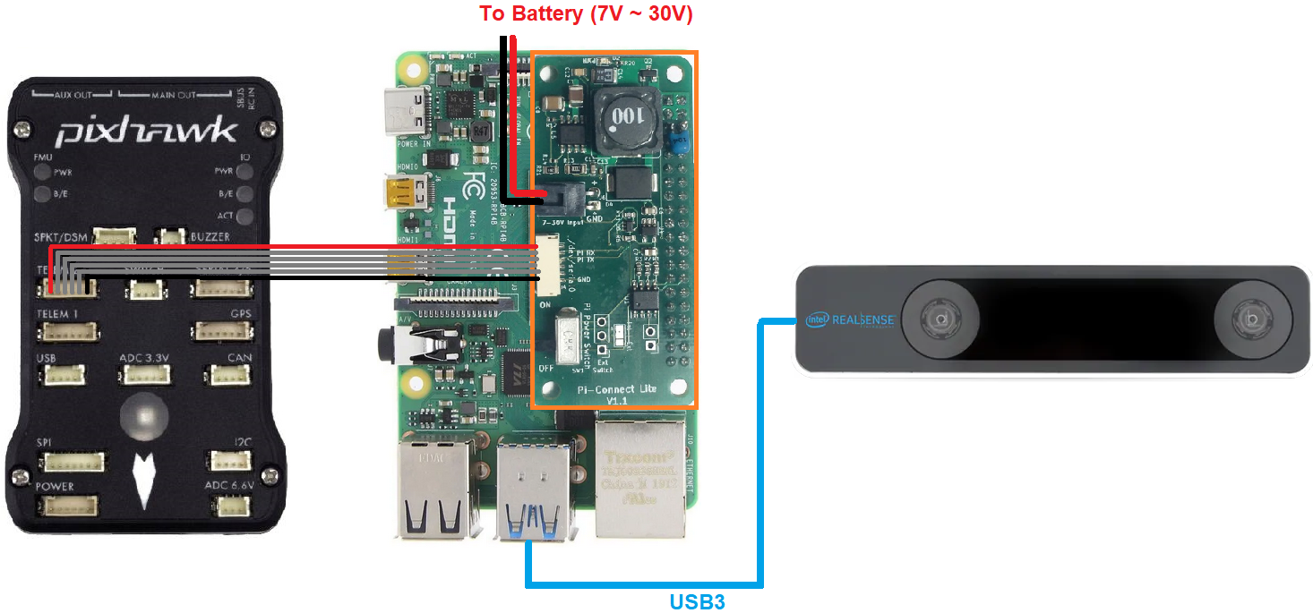 Intel RealSense T265 — Copter documentation