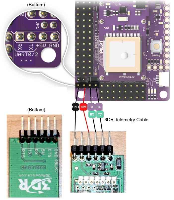 Archived Using Xbee radios for telemetry with APM Copter