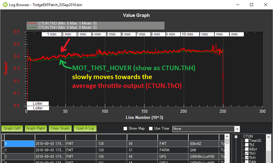 Setting Hover Throttle Copter documentation