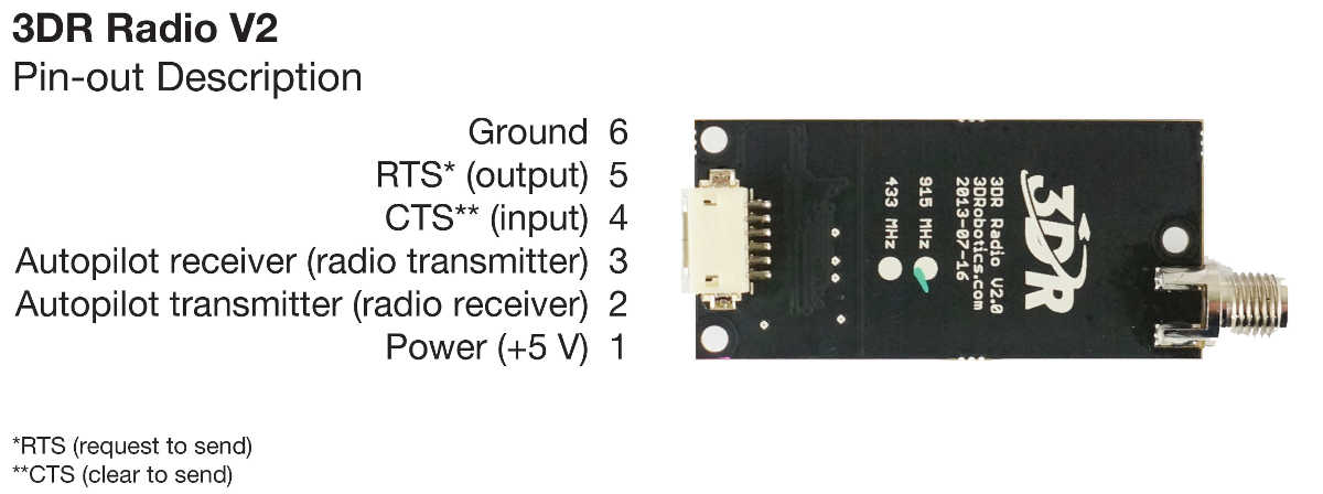 ../_images/3dr-radio-pinout.jpg