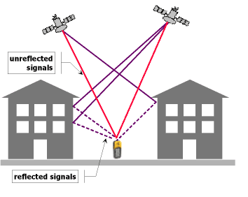 ../_images/GPSMultiPath1.png