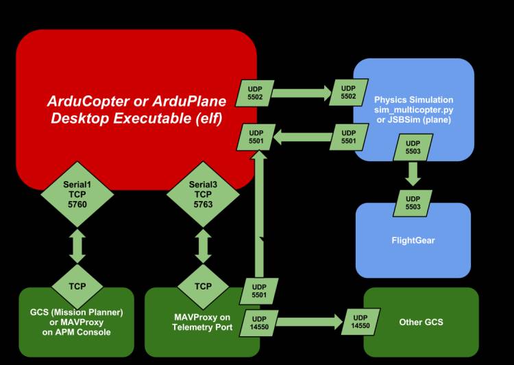 ArduPilot SITL + QGroundControlでドローンを飛ばしてみる on Windows ardupilot Qiita