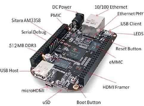 Building ArduPilot for BeagleBone Black on Linux Dev documentation