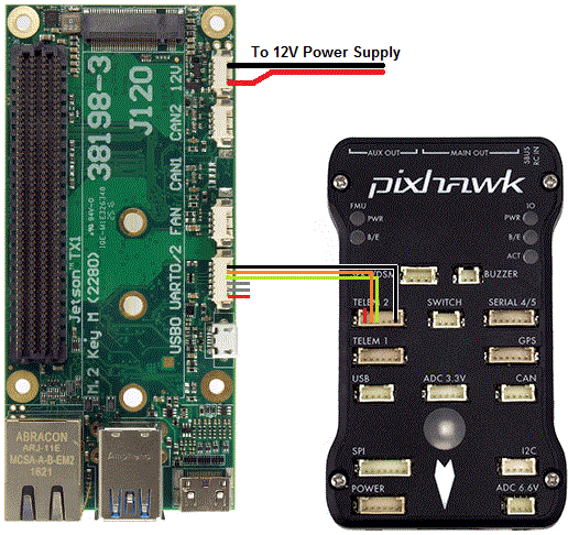 NVidia TX2 as a Companion Computer Dev documentation