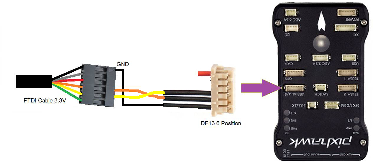 Настройка osd